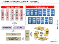 四大思路引領大型國有企業(yè)管理提升——集團管控的前沿探索與實踐