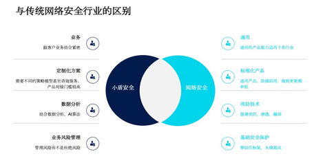 同盾科技發(fā)布“小盾安全”獨立品牌，聚焦業(yè)務安全風險管理咨詢服務